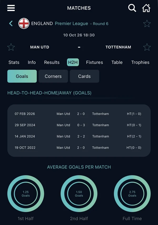 Head-to-head history