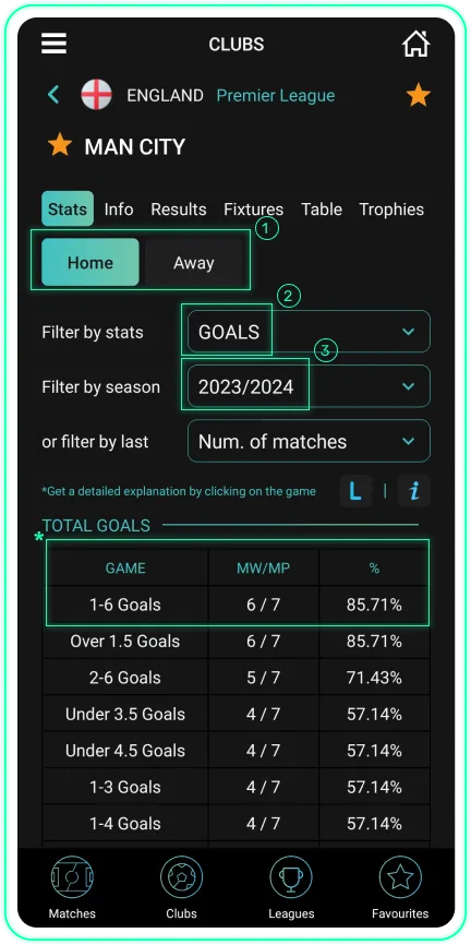 Clubs stats