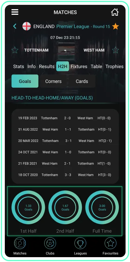 Head to head stats