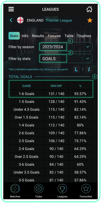 League stats