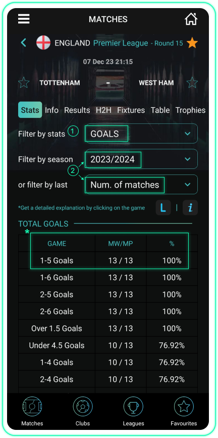 Stats