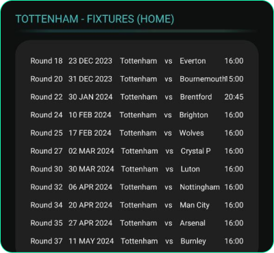 Fixtures home team