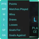 Trofies legend