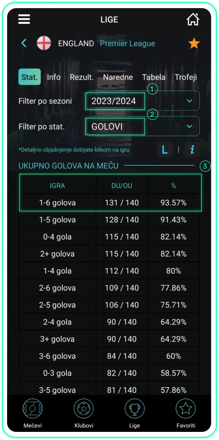 lige