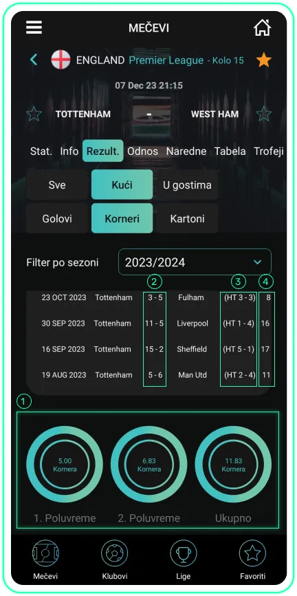 Mecevi rezultati korneri