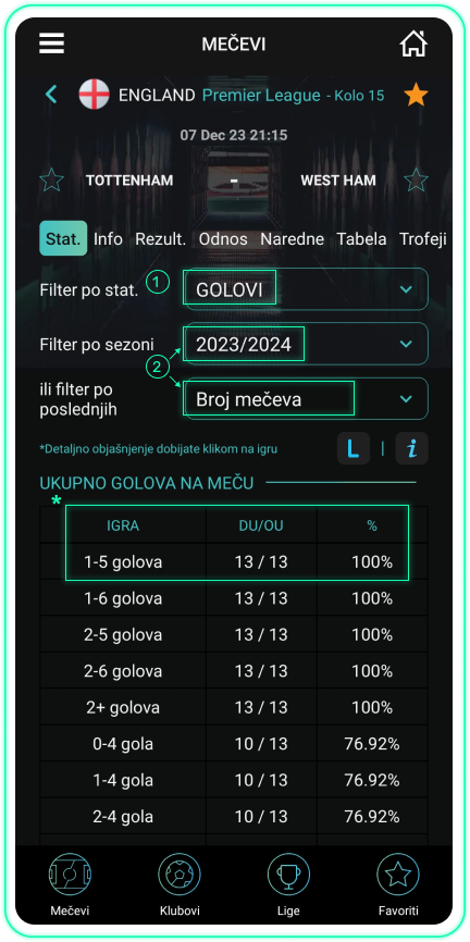 Statistika meceva