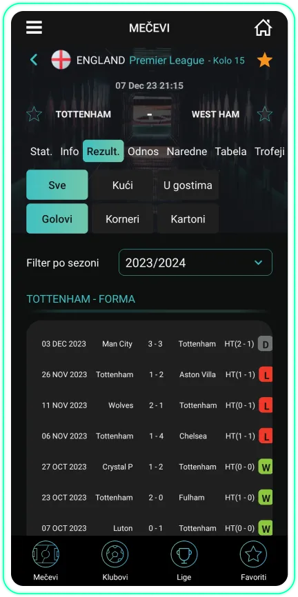 Mecevi rezultati
