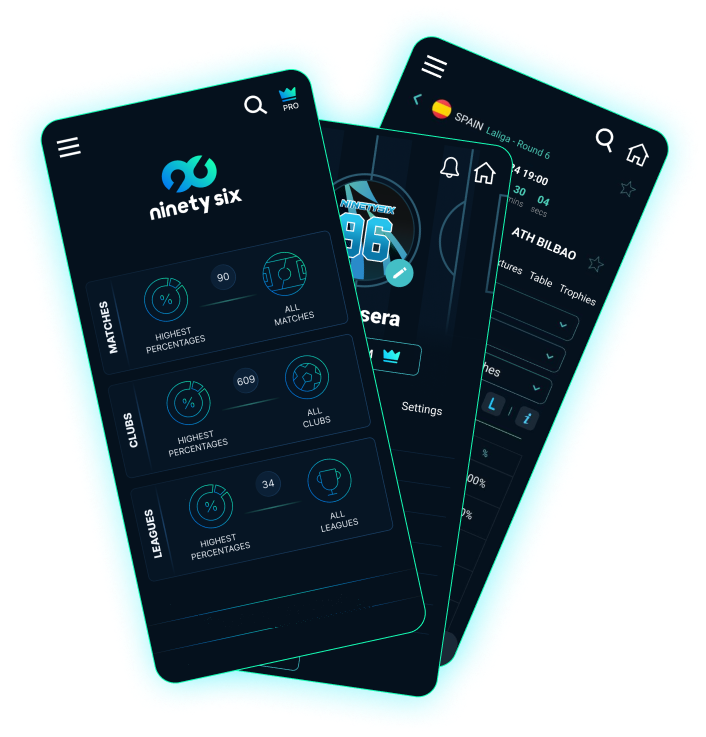 Ninety Six app screens